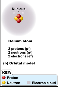 Orbital model of a helium atom
