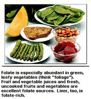 Dietary sources of folate