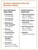 Table of common laboratory tests and normative values