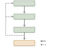 Thyroid hormone regulation