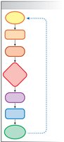 Steps in a reflex pathway