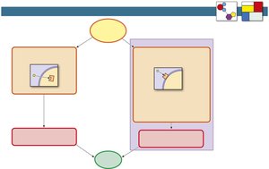 Chapter summary: signal pathways