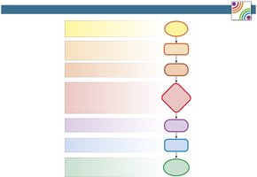 Chapter summary: reflex pathways
