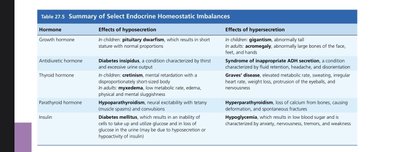 Summary of endocrine homeostatic imbalances