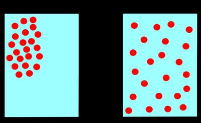 Diagram showing diffusion and facilitated diffusion across a membrane
