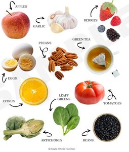 Foods rich in antioxidants