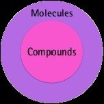 Oxygen molecule (O2)