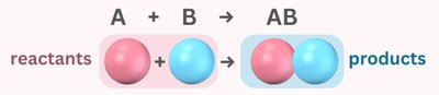 Redox reaction diagram