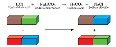 NADH in redox reactions