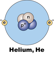 Diagram of atomic structure