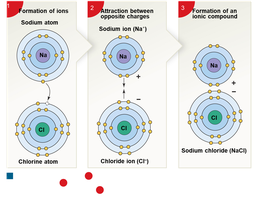 Formation of ionic bonds