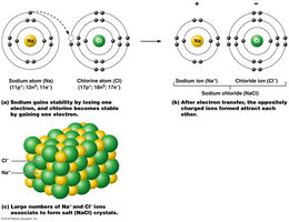 Formation of sodium chloride ionic bond