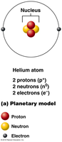 Helium atom planetary model