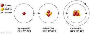 Models of hydrogen, helium, and lithium atoms