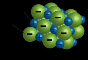NaCl crystal lattice