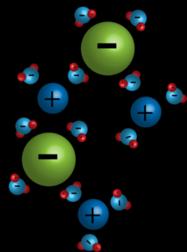 NaCl dissociation in water