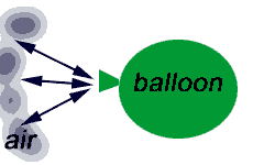 Air entering a balloon as an analogy for preload