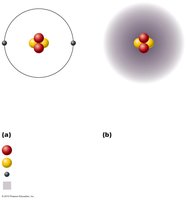Planetary and orbital models of the helium atom
