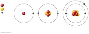 Atomic structure of hydrogen, helium, and lithium