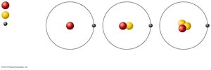 Isotopes of hydrogen: protium, deuterium, tritium