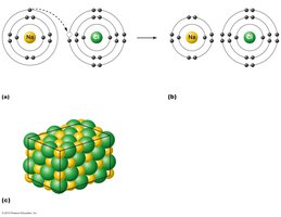 Formation of an ionic bond between sodium and chlorine
