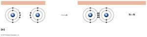 Formation of a triple covalent bond in N2