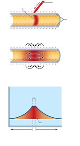 Spread and decay of graded potential along a neuron