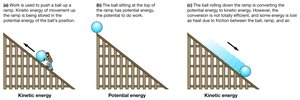 Potential and kinetic energy