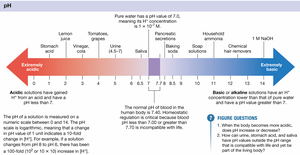 pH scale and examples