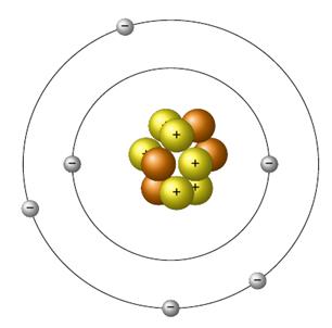 Concentric circles representing electron shells