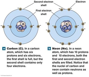 Carbon and Neon atom electron shells