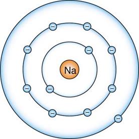 Sodium atom electron shell diagram