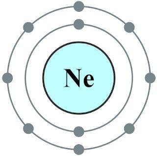 Neon atom electron shell diagram