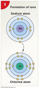 Formation of ions: sodium and chlorine