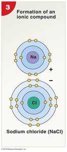 Formation of sodium chloride (NaCl)