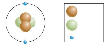 Diagram of subatomic particles in an atom