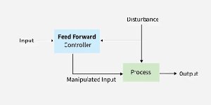Feed forward control system diagram