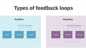 Types of feedback loops: positive and negative