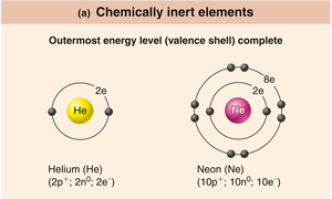 Chemically inert elements