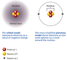 Two models of the structure of a helium atom
