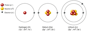 Atomic structure of the three smallest atoms