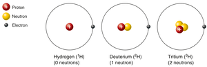 Isotopes of hydrogen