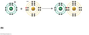 Sodium and chloride ions forming sodium chloride