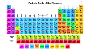 Periodic table of the elements