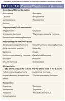 Chemical classes of hormones