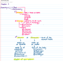 Notes on atoms, elements, and energy in biochemistry