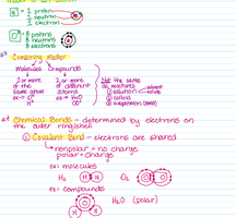 Atomic structure and chemical bonding diagrams