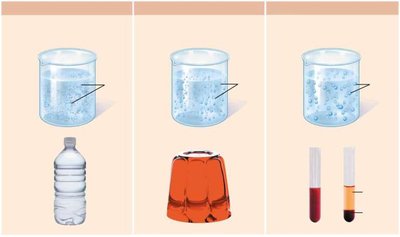 Comparison of solution, colloid, suspension