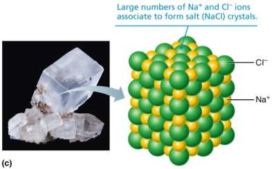 Ionic bond: cation and anion