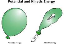 Potential and kinetic energy